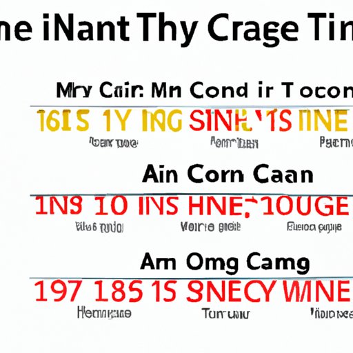 A Timeline of the Success of