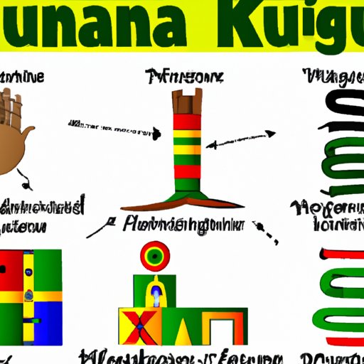 Part IV: Understanding the Roots of Kwanzaa and Its Meaning