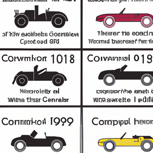 Timeline of the Invention of the Convertible