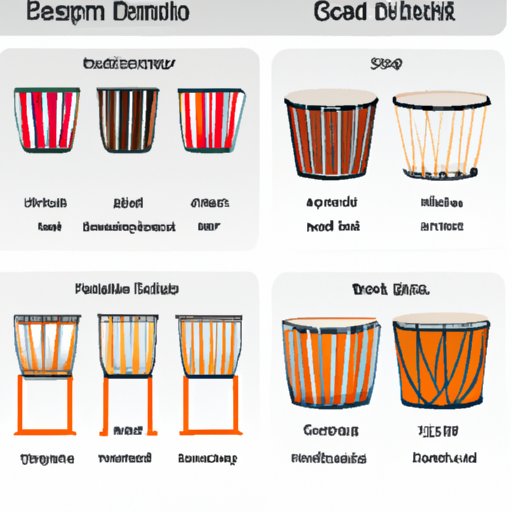 Comparative Study of Different Types of Drums Used Around the World