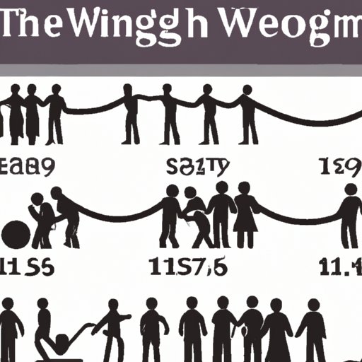 Historical Timeline of the Invention of Weightlifting