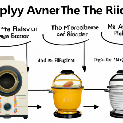 A Historical Timeline of Air Fryer Inventions
