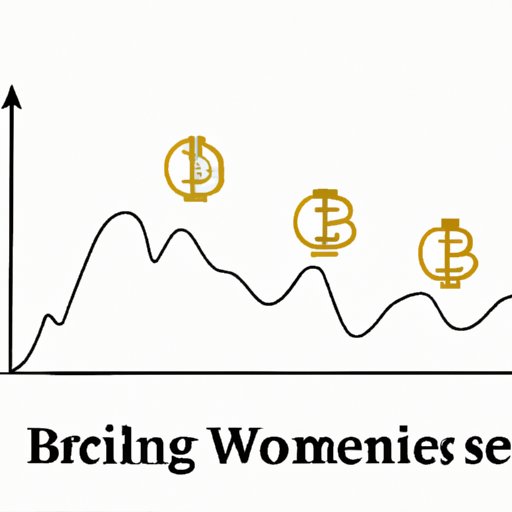 Assessing the Impact of Major Events on Bitcoin Prices