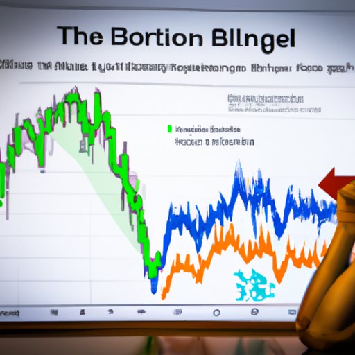 Assessing Market Sentiment and Investor Behavior to Forecast When Bitcoin Prices Will Drop