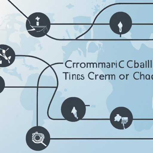 Exploring How Governments are Responding to Supply Chain Disruptions