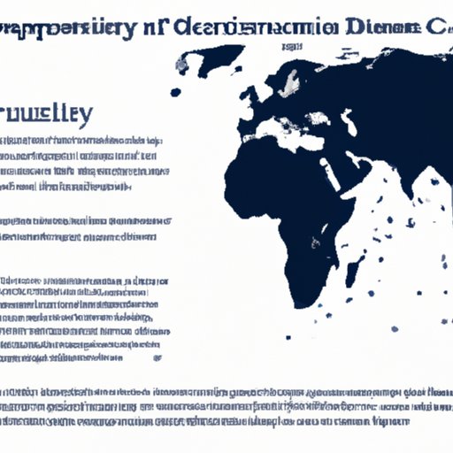 Introduction: Overview of the Impact of Disruptions on Global Supply Chains