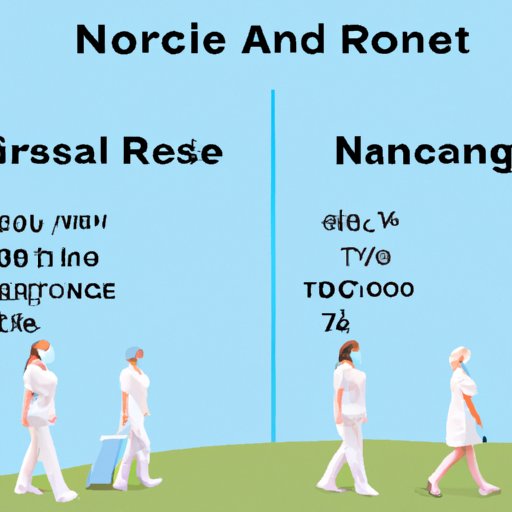 Comparing Travel Nurse Rates Before and After the Pandemic