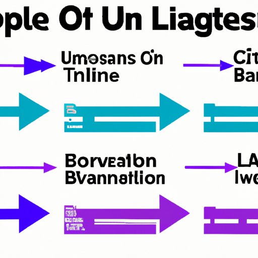 Exploring the Potential Timeline for the Lifting of the U.S. Travel Ban
