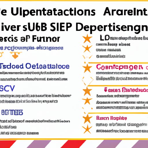 A Comprehensive Overview of U.S. Travel Restrictions and When They May Be Lifted