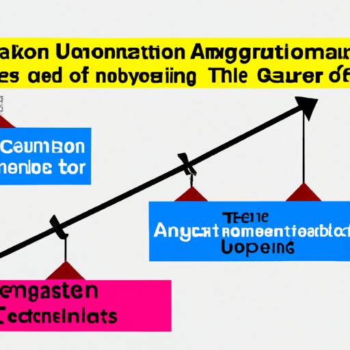 Analyzing Current Travel Restrictions and When They Might Be Lifted