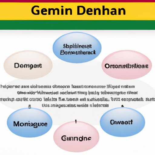 Understanding German Politics and Society
