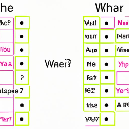 A Comparative Analysis of Different Versions of