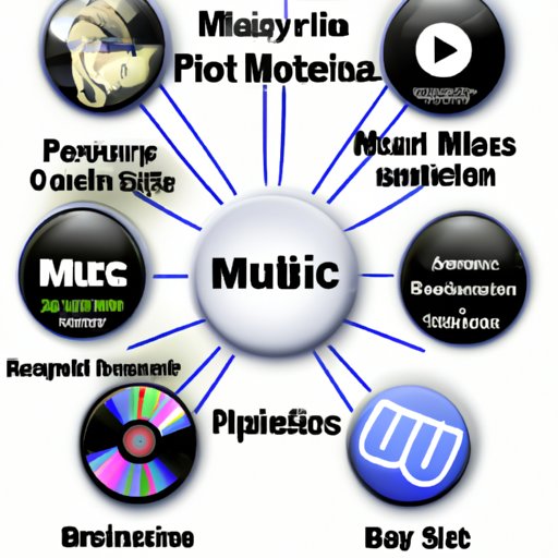 Overview of Popular Online Music Download Sites