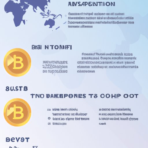 The Best Places to Invest Your Bitcoins