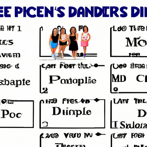 Guide to Watching Dance Moms Across Different Platforms