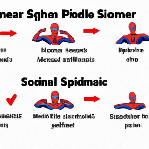 Comparing Different Options for Watching Every Spiderman Movie