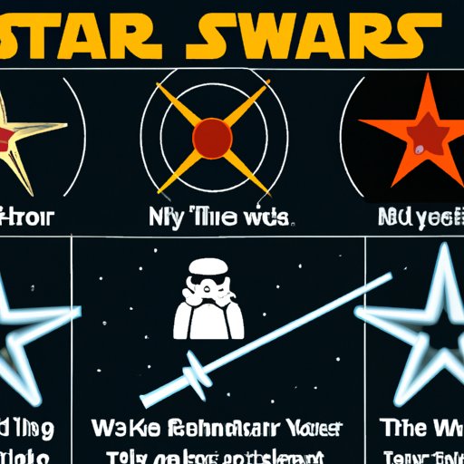 A Comprehensive Look at Online Viewing Options for Star Wars Fans