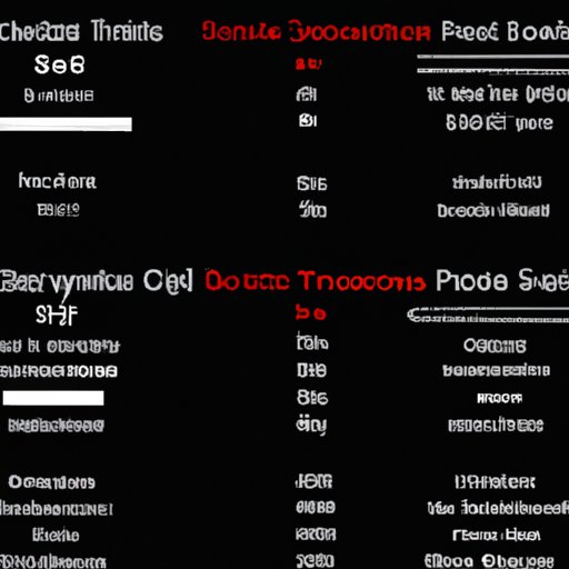 A Comparison of Prices and Features for Watching Fifty Shades of Grey Movies