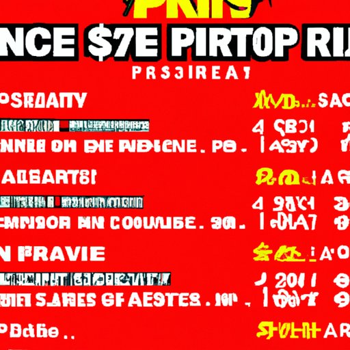 Comparison of Prices for Jurassic Park Movie Rentals