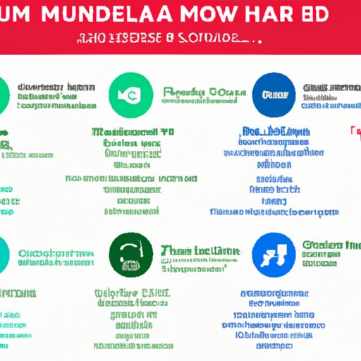 A Comprehensive Guide to Streaming Marvel Movies