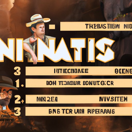 Recap of Where to Watch the Indiana Jones Movies