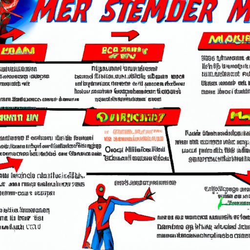 An Overview of All the Spiderman Movies and How to Access Them