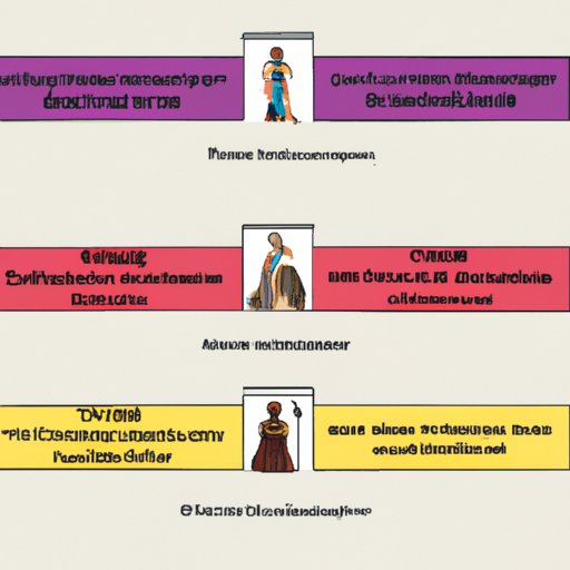 Historical Timeline of the Development of Fashion