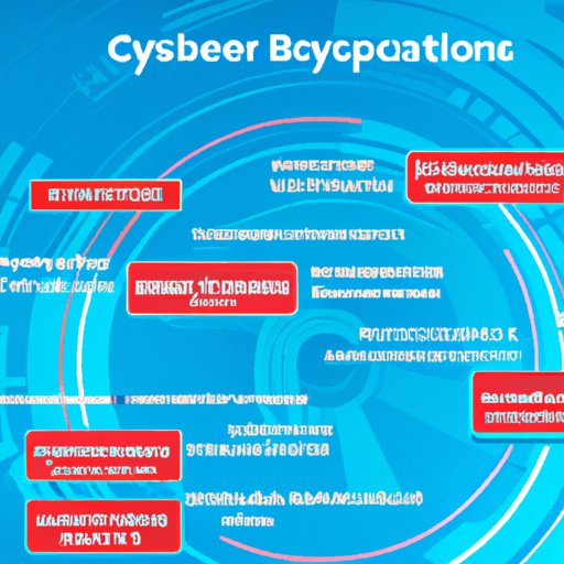Exploring the Different Types of Organizations That Utilize Cybersecurity Analysts