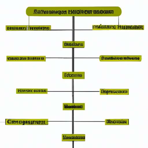 Comparing Career Paths Across Industries
