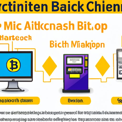 Understanding Bitcoin ATMs and Their Benefits