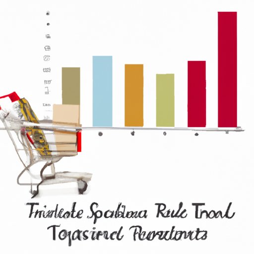 Analysis of Trends in Popular Retail Stores
