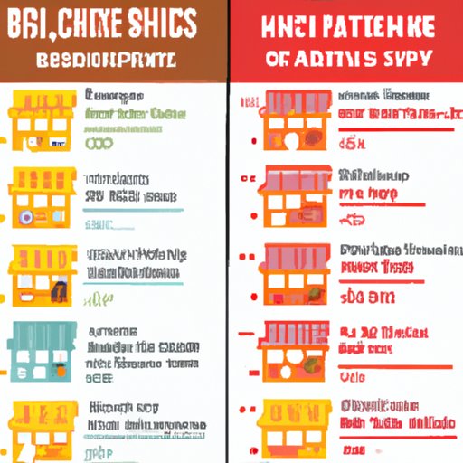Comparison of Local Restaurants and Chains