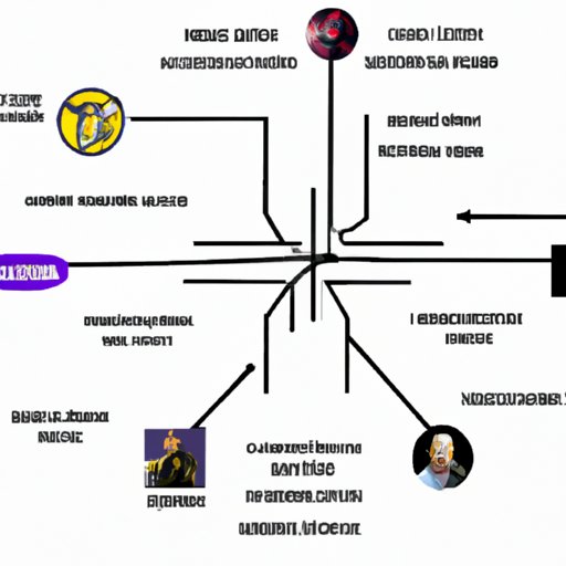 Analyzing How Hawkeye Fits into the Larger MCU Storyline