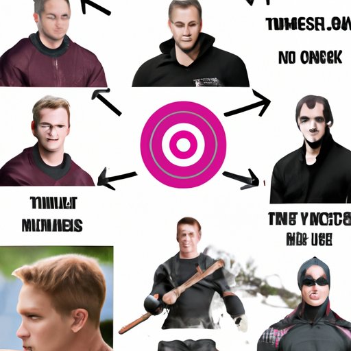 How Hawkeye Has Developed Since His Introduction to the MCU