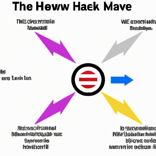 Investigating the Impact of Hawkeye on the MCU as a Whole
