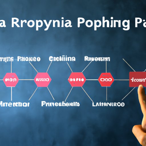 How RPA is Enhancing Other Emerging Technologies