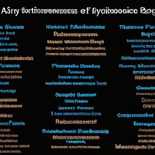 An Overview of the Different Industries Financial Analysts Work In
