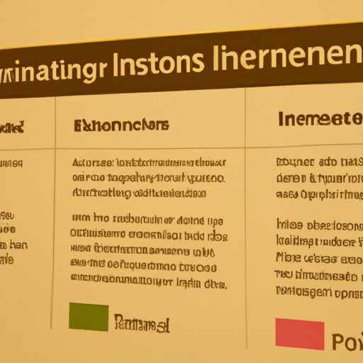 II. Analyzing the Different Types of Investment Options
