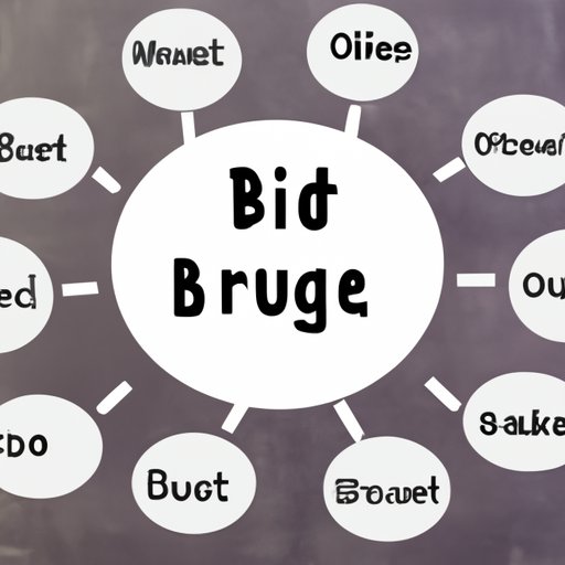 Offer Suggestions for Eating and Shopping on a Budget