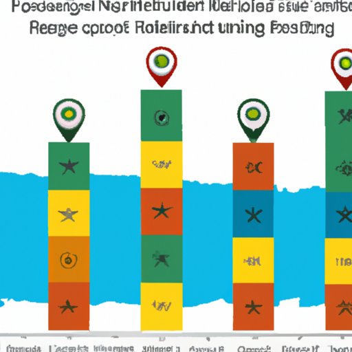Comparing the Safety Ratings of Popular Tourist Destinations