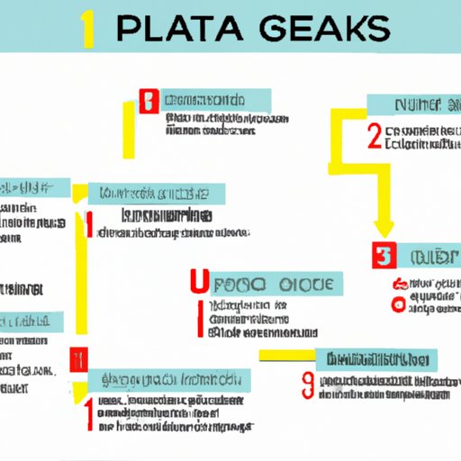 Guide to Attending PGA Tour Events This Weekend