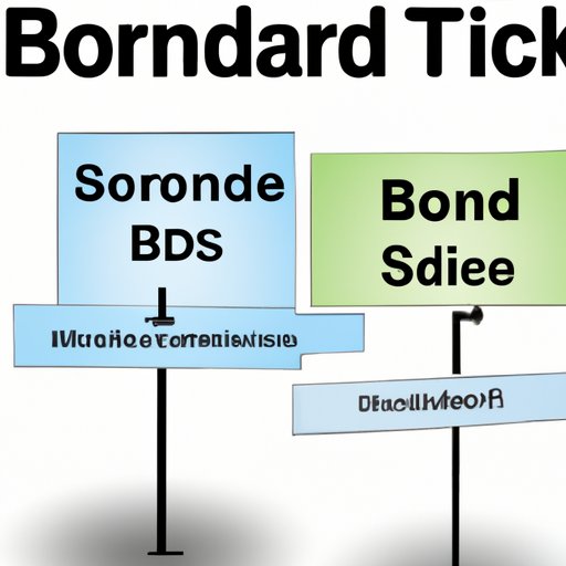 Understanding the Different Types of Stocks and Bonds
