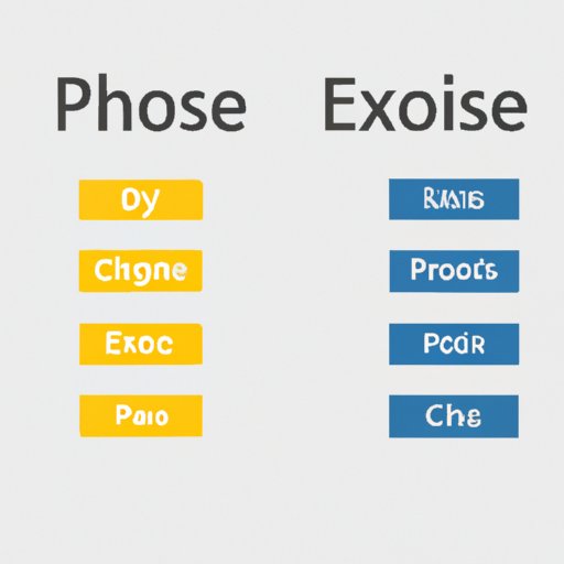 Pros and Cons of Each Exchange