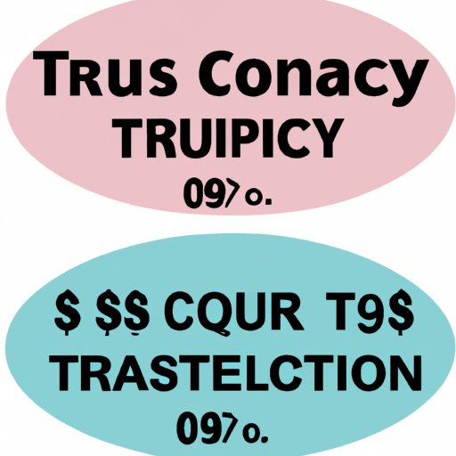 Cost of Tours Compared to Similar Companies
