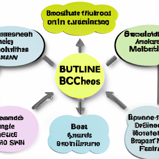 Overview of Benefits and Costs