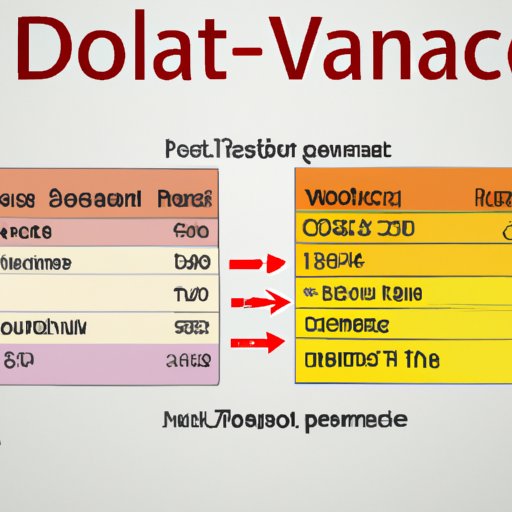 Evaluating the Cost and Value of Financial Data Downloads