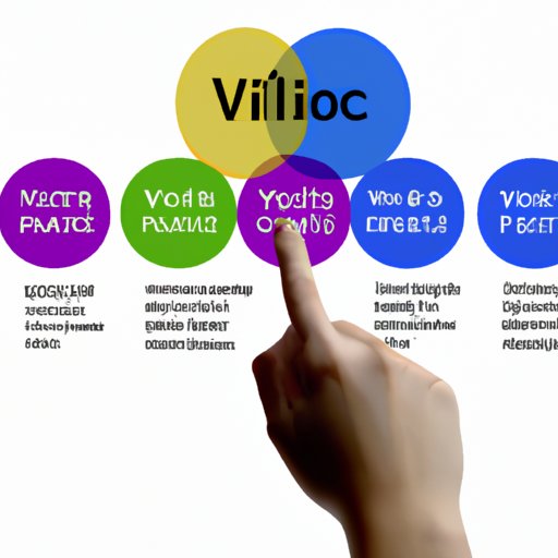 Comparing the Value Offered by Each Option