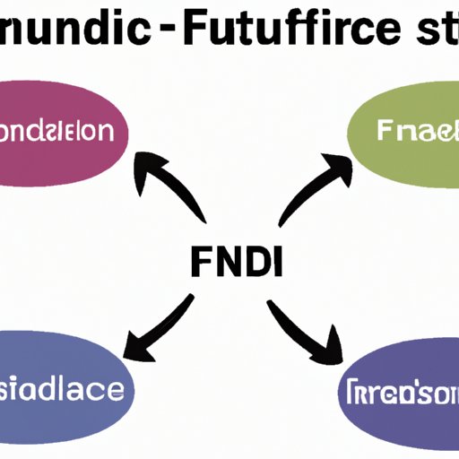 Overview of Different Funding Options