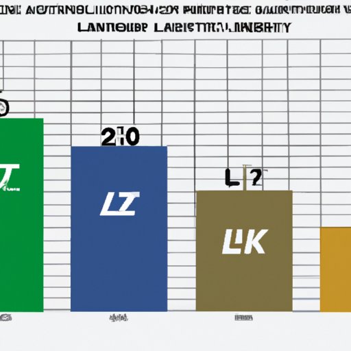 Comparing the Performance of Major Lithium Stocks Over Time