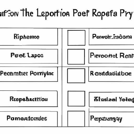 Identifying Property Types That Offer the Highest Returns